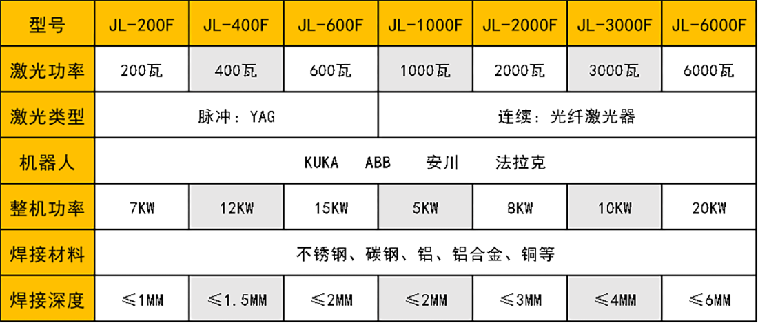 激光焊接機器人