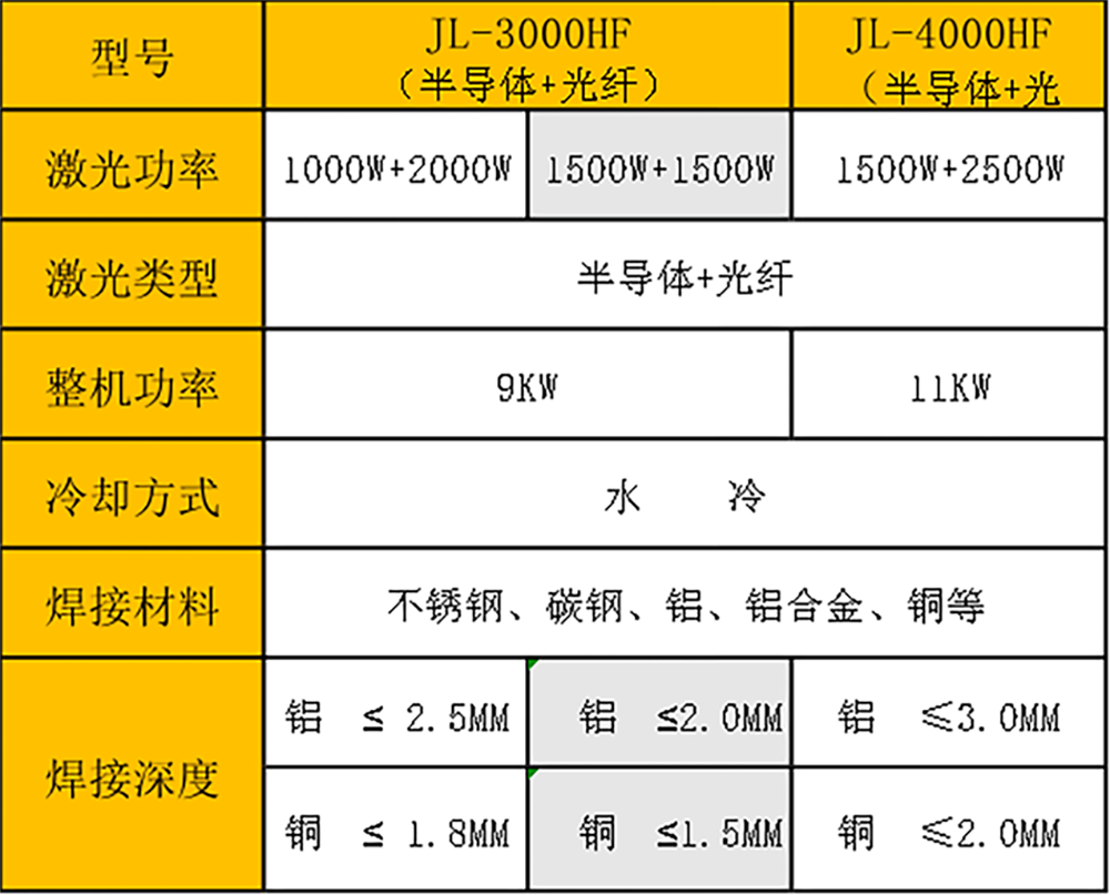 激光復(fù)合焊接機(jī)