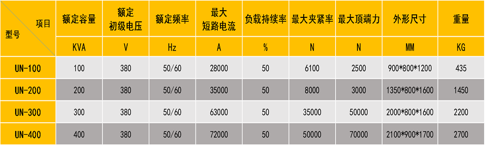 對(duì)焊機(jī)參數(shù)表