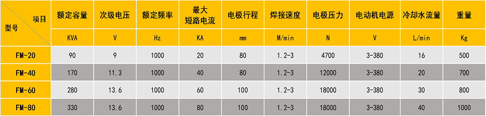 中頻縫焊機(jī)參數(shù)圖