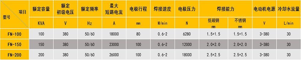 交流縫焊機(jī)參數(shù)