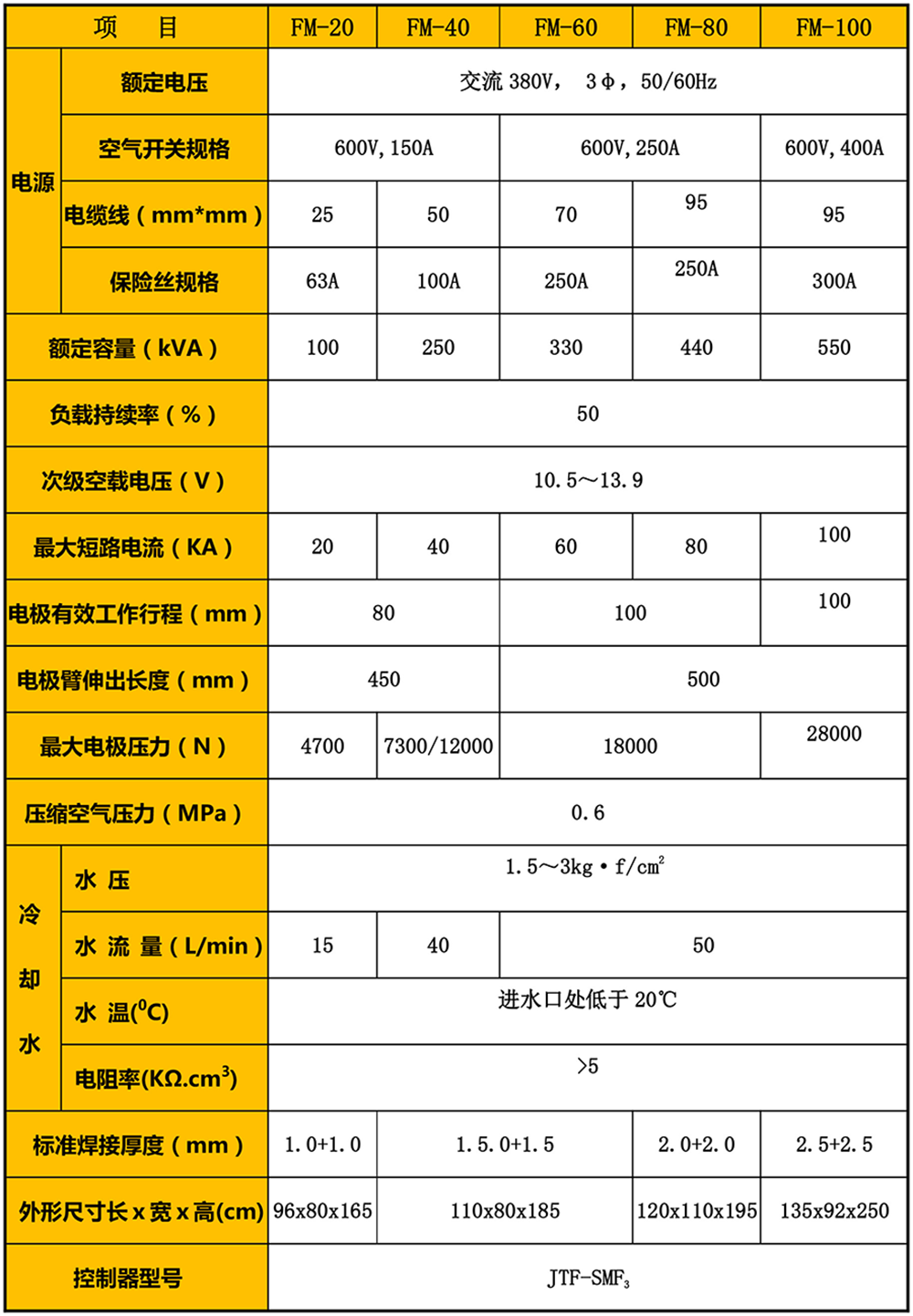 摩托車油箱滾縫焊機(jī)