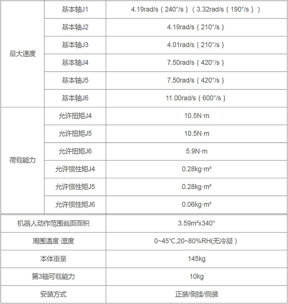 機(jī)器人自動(dòng)焊接