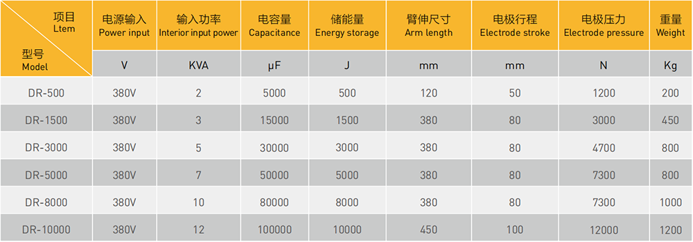 微波爐焊接專機(jī)