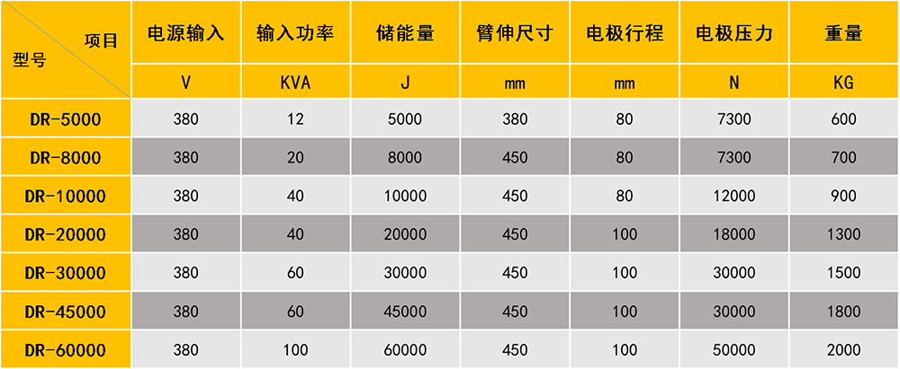 儲能點(diǎn)焊機(jī)參數(shù)表