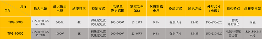 高頻逆變點(diǎn)焊機(jī)參數(shù)表